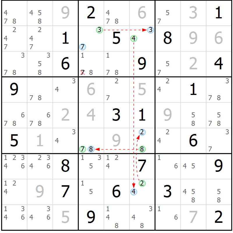 Position des candidats pour la solution de la Gr 20 page 23 du magazine de sudoku Suprême n° 023