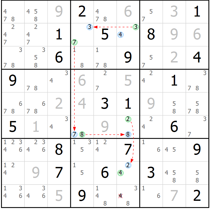 Position des candidats pour la solution de la Gr 20 page 23 du magazine de sudoku Suprême n° 023