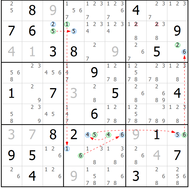 Position des candidats pour la solution de la Gr 21 page 24 du magazine de sudoku Suprême n° 023