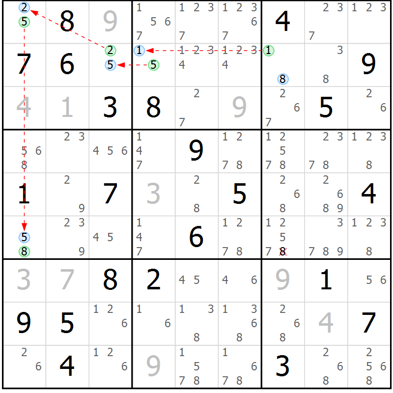 Position des candidats pour la solution de la Gr 21 page 24 du magazine de sudoku Suprême n° 023