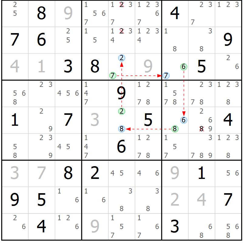 Position des candidats pour la solution de la Gr 21 page 24 du magazine de sudoku Suprême n° 023