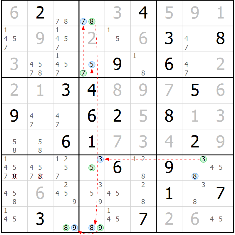 Position des candidats pour la solution de la Gr 22 page 25 du magazine de sudoku Suprême n° 023