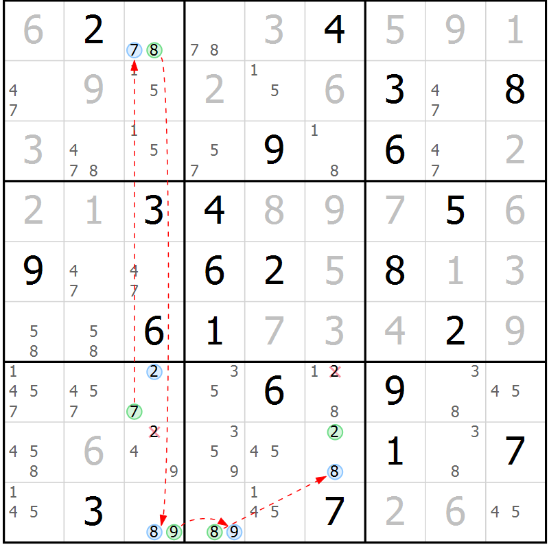 Position des candidats pour la solution de la Gr 22 page 25 du magazine de sudoku Suprême n° 023