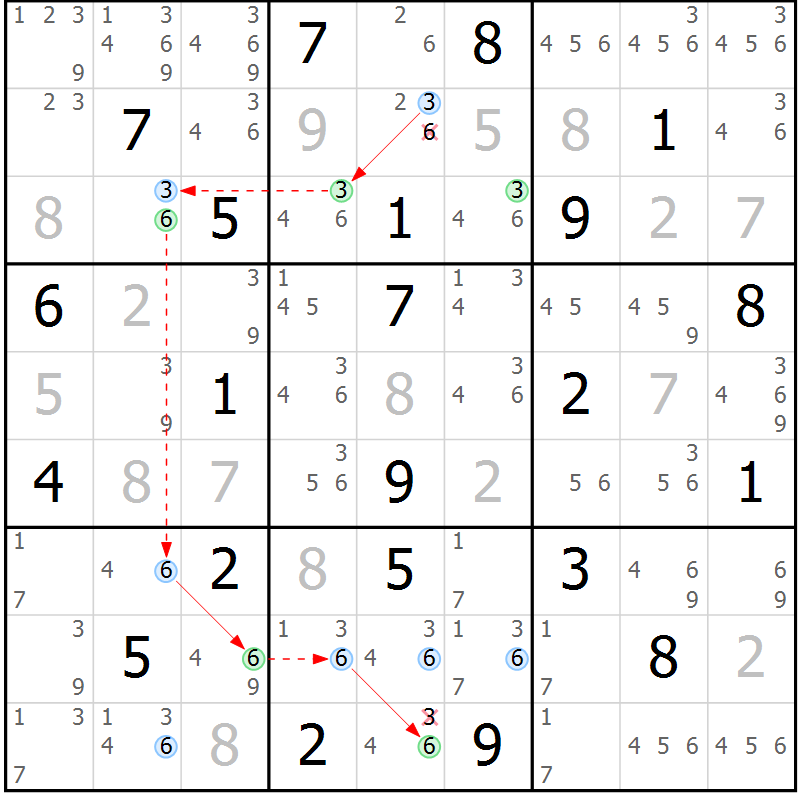 Position des candidats pour la solution de la Gr 25 page 28 du magazine de sudoku Suprême n° 023