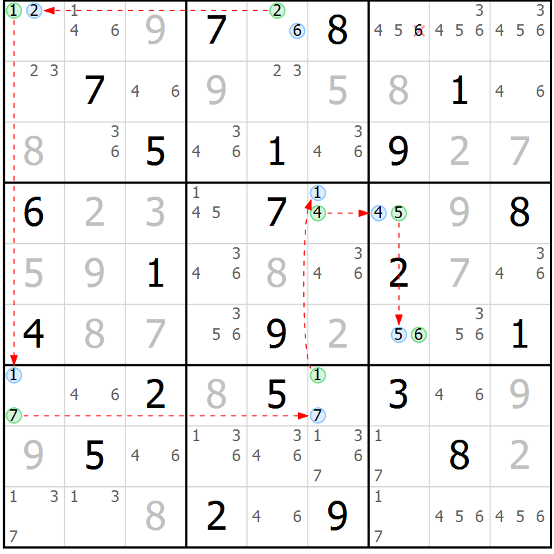 Position des candidats pour la solution de la Gr 25 page 28 du magazine de sudoku Suprême n° 023