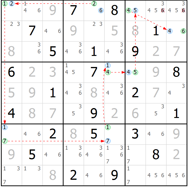 Position des candidats pour la solution de la Gr 25 page 28 du magazine de sudoku Suprême n° 023
