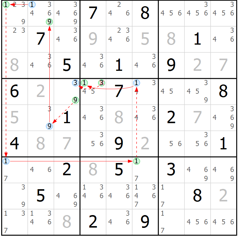 Position des candidats pour la solution de la Gr 25 page 28 du magazine de sudoku Suprême n° 023