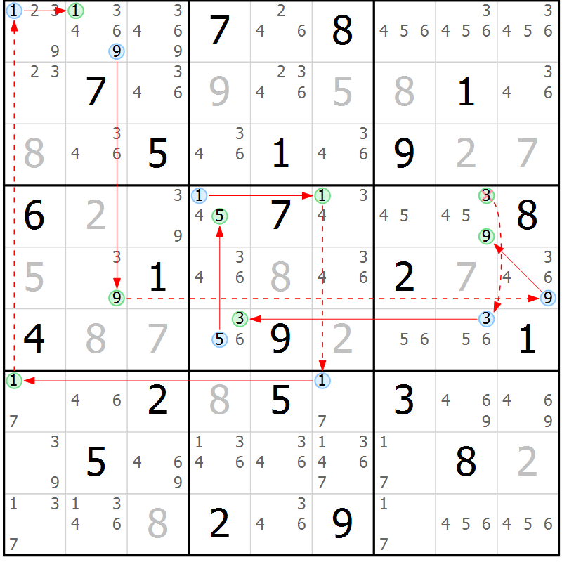 Position des candidats pour la solution de la Gr 25 page 28 du magazine de sudoku Suprême n° 023