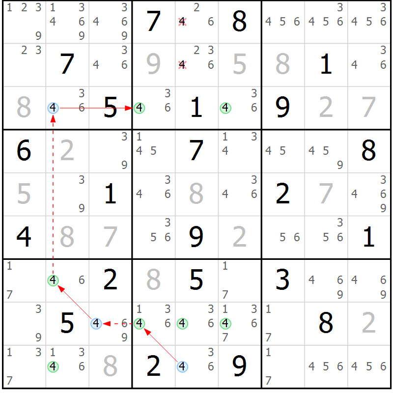 Position des candidats pour la solution de la Gr 25 page 28 du magazine de sudoku Suprême n° 023
