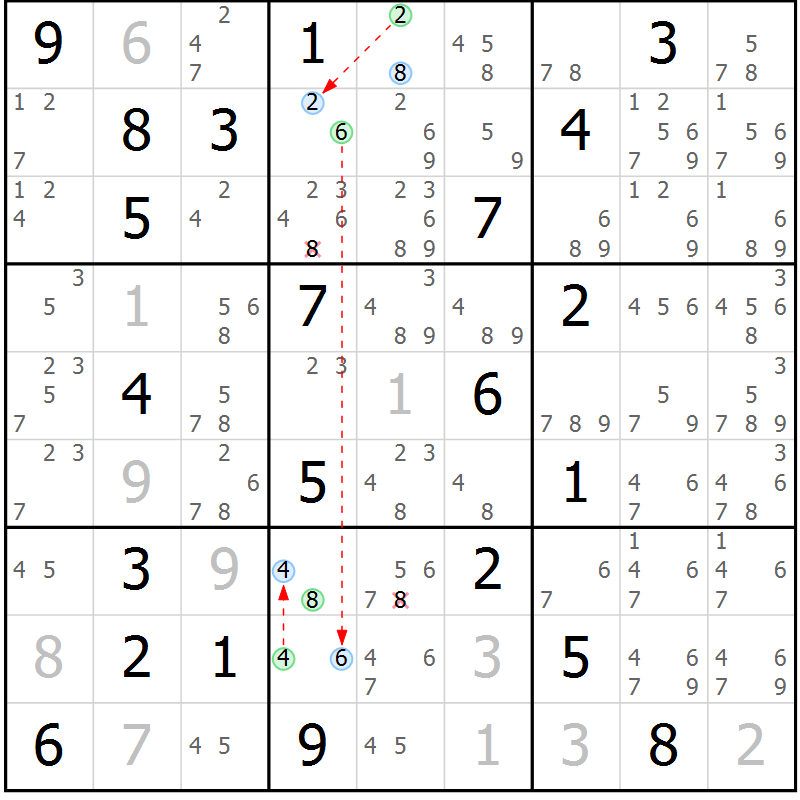 Position des candidats pour la solution de la Gr 28 page 31 du magazine de sudoku Suprême n° 023