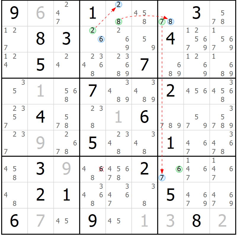 Position des candidats pour la solution de la Gr 28 page 31 du magazine de sudoku Suprême n° 023