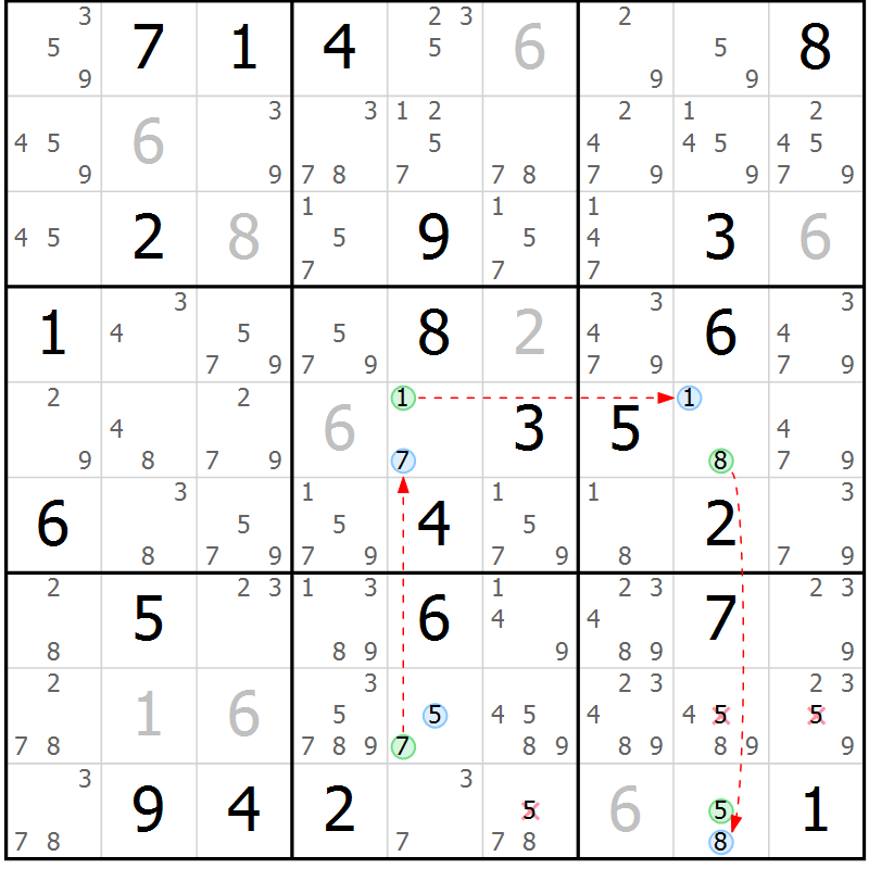 Position des candidats pour la solution de la Gr 3 page 6 du magazine de sudoku Suprême n° 023