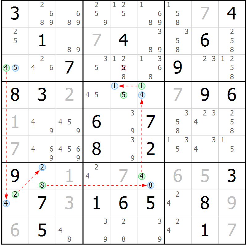 Position des candidats pour la solution de la Gr 33 page 36 du magazine de sudoku Suprême n° 023