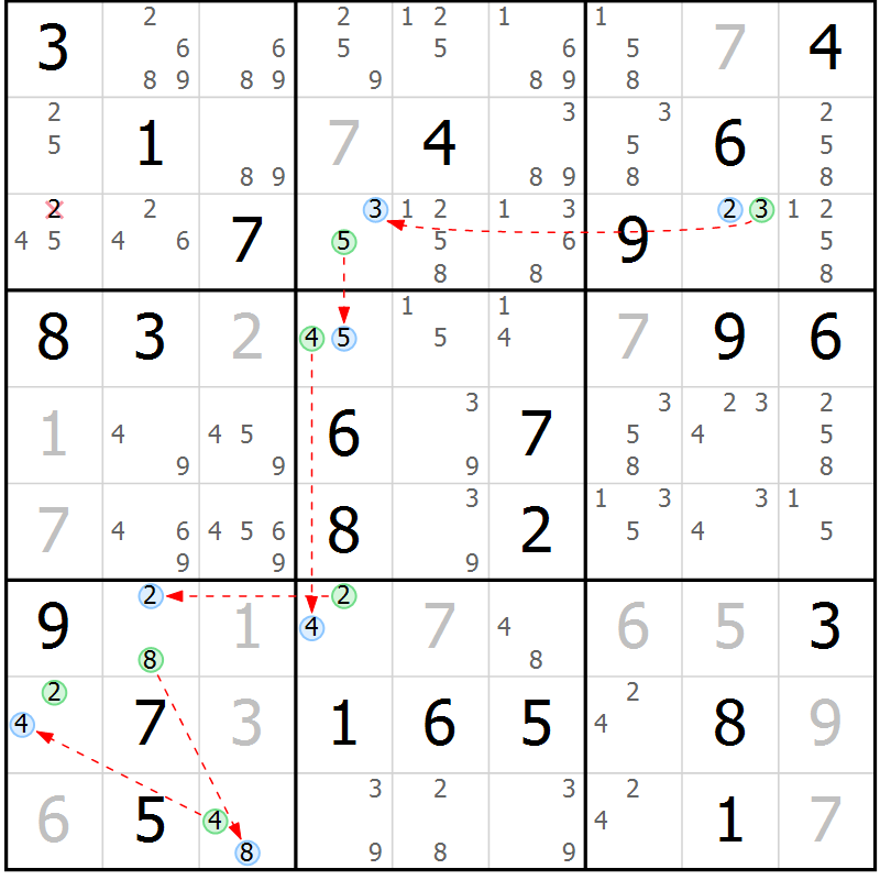 Position des candidats pour la solution de la Gr 33 page 36 du magazine de sudoku Suprême n° 023
