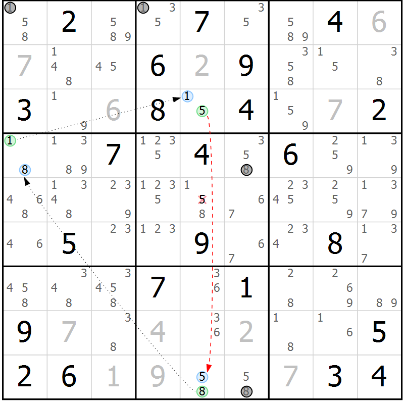 Position des candidats pour la solution de la Gr 35 page 38 du magazine de sudoku Suprême n° 023