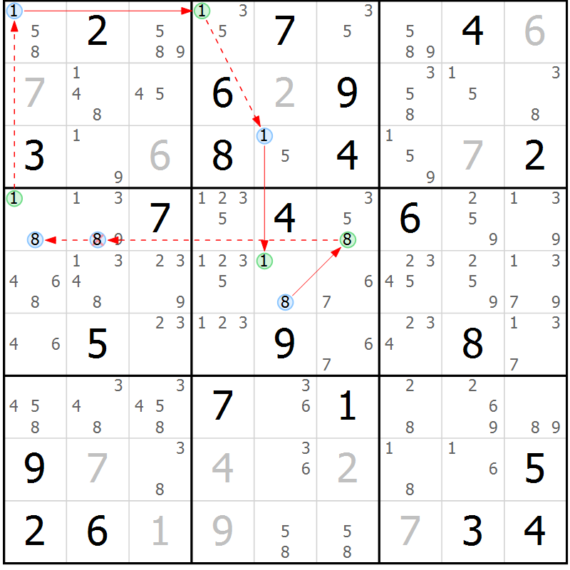 Position des candidats pour la solution de la Gr 35 page 38 du magazine de sudoku Suprême n° 023