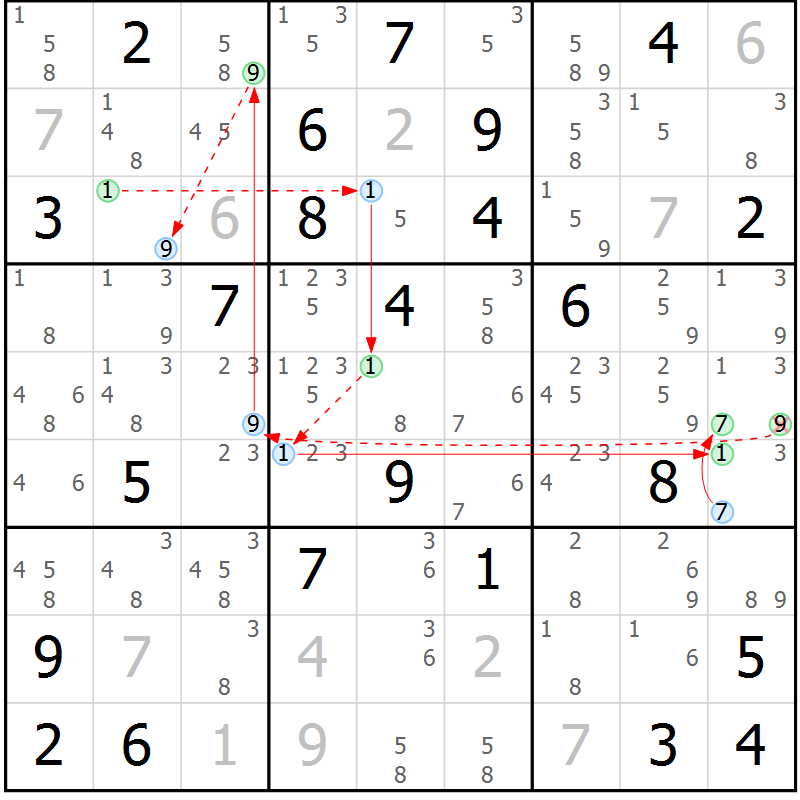 Position des candidats pour la solution de la Gr 35 page 38 du magazine de sudoku Suprême n° 023