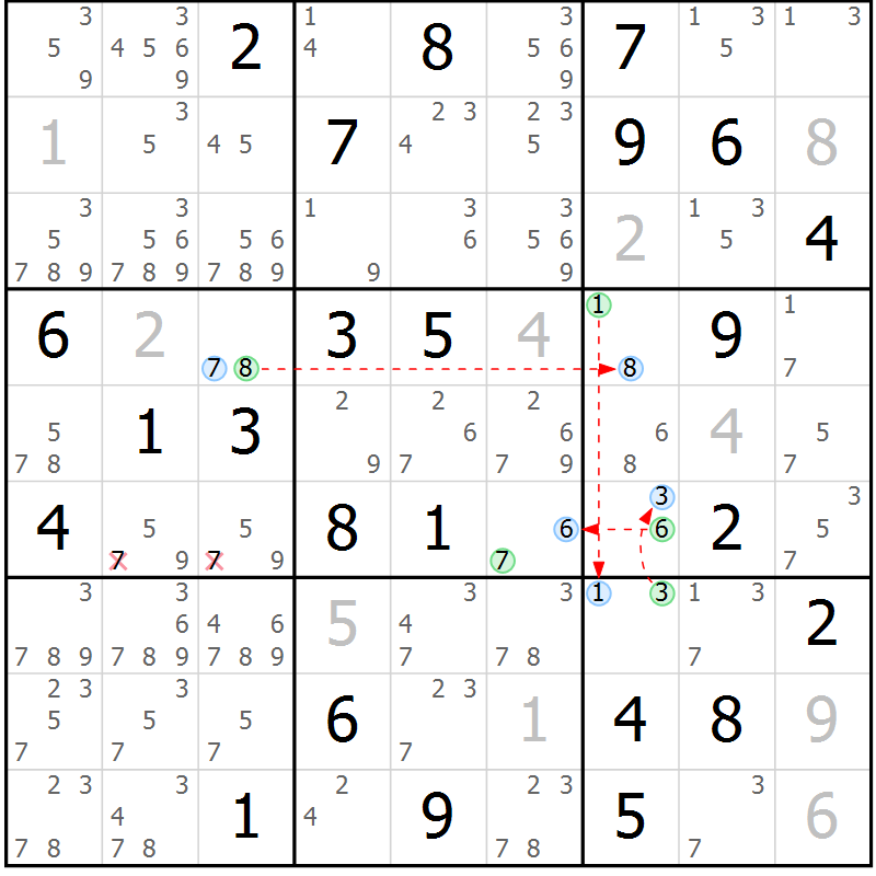 Position des candidats pour la solution de la Gr 36 page 39 du magazine de sudoku Suprême n° 023