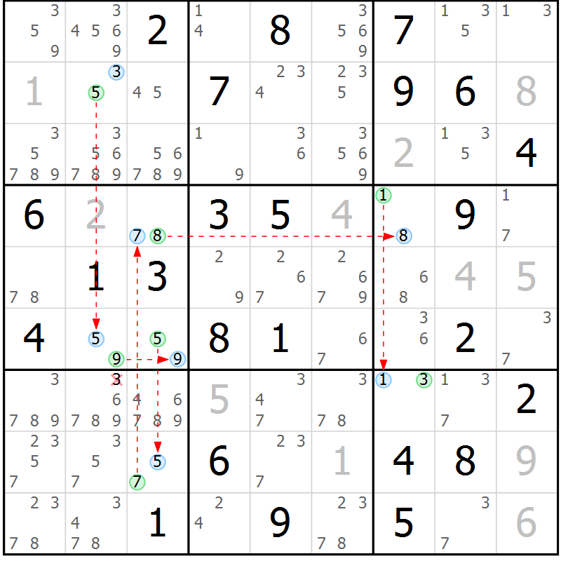 Position des candidats pour la solution de la Gr 36 page 39 du magazine de sudoku Suprême n° 023