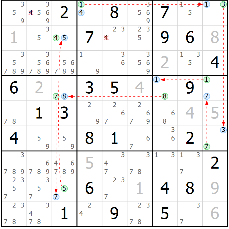 Position des candidats pour la solution de la Gr 36 page 39 du magazine de sudoku Suprême n° 023