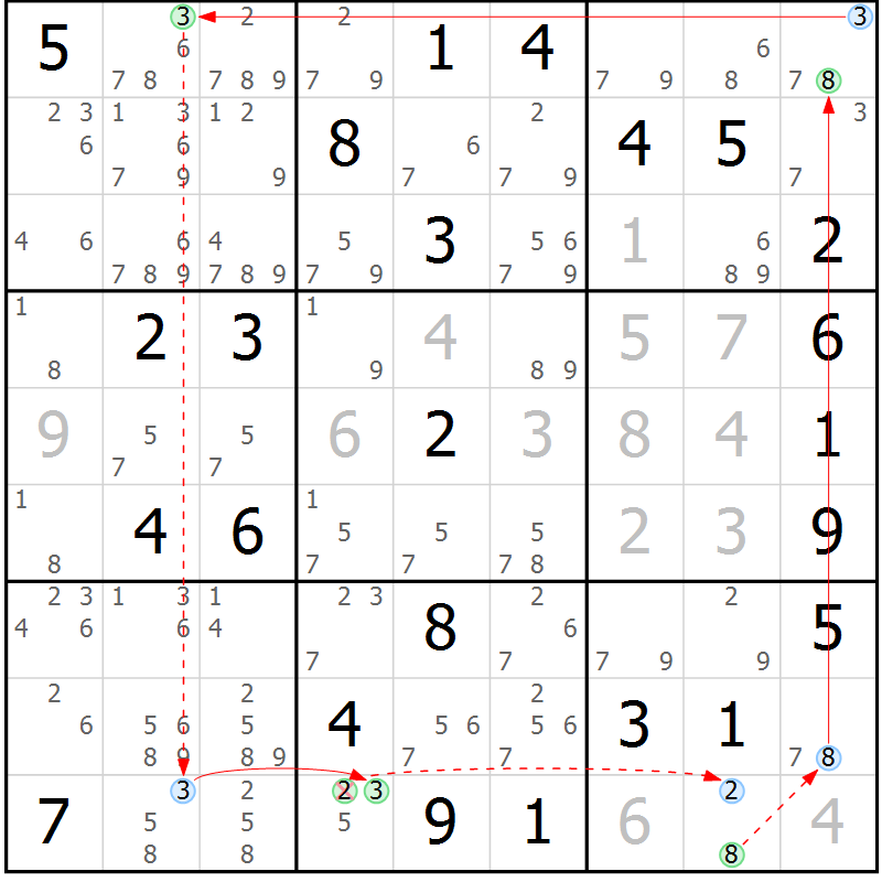 Position des candidats pour la solution de la Gr 41 page 44 du magazine de sudoku Suprême n° 023