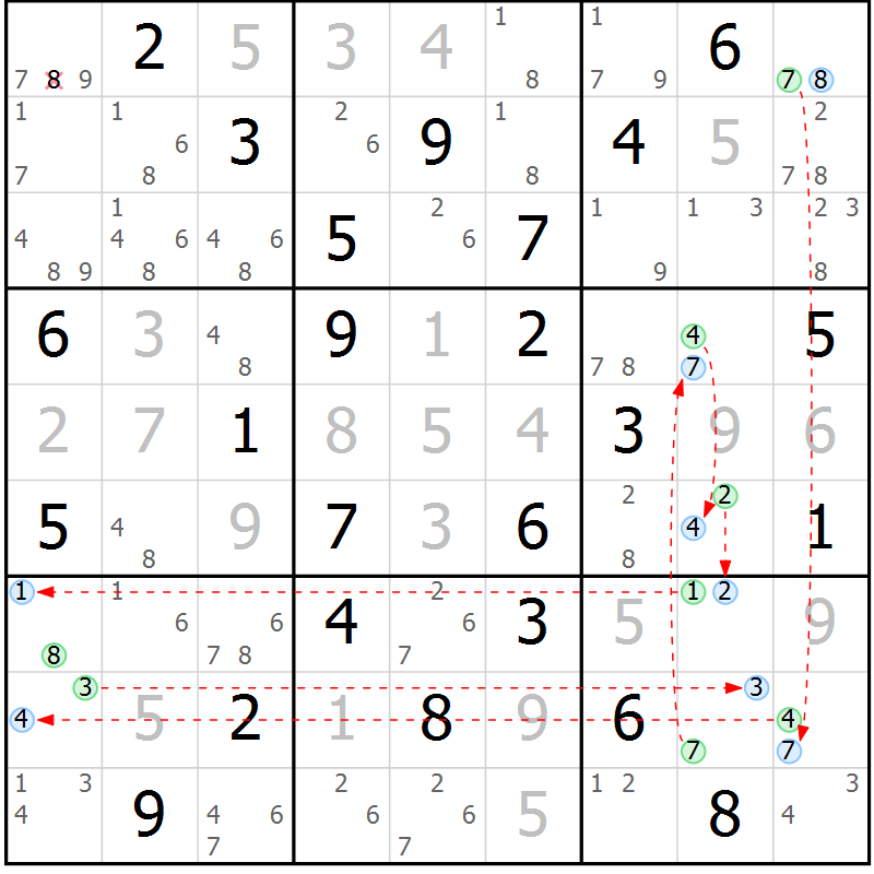 Position des candidats pour la solution de la Gr 44 page 47 du magazine de sudoku Suprême n° 023