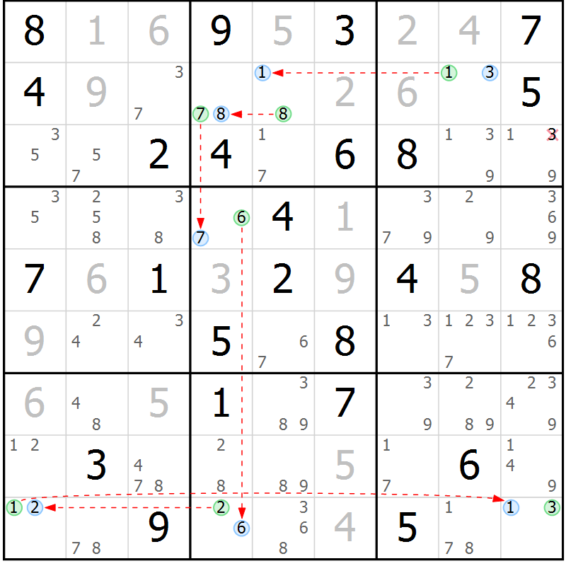 Position des candidats pour la solution de la Gr 49 page 52 du magazine de sudoku Suprême n° 023