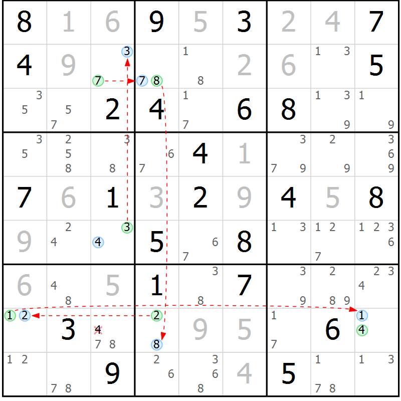 Position des candidats pour la solution de la Gr 49 page 52 du magazine de sudoku Suprême n° 023