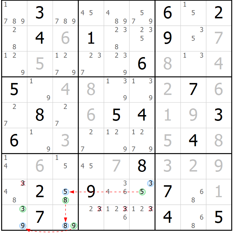 Position des candidats pour la solution de la Gr 5 page 8 du magazine de sudoku Suprême n° 023