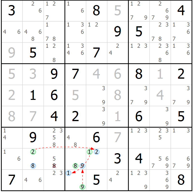 Position des candidats pour la solution de la Gr 54 page 57 du magazine de sudoku Suprême n° 023