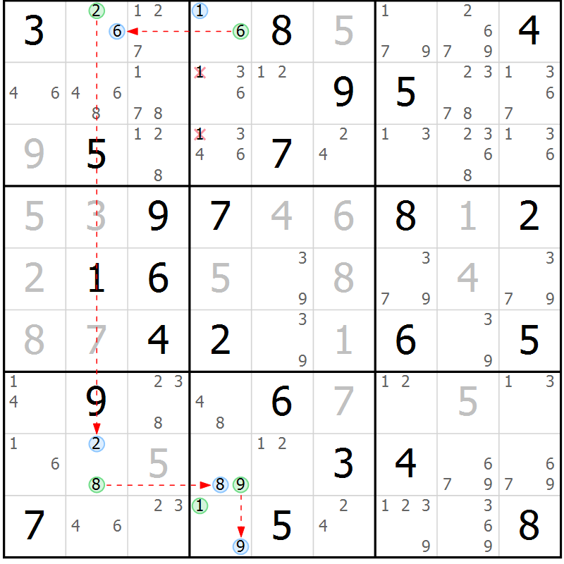 Position des candidats pour la solution de la Gr 54 page 57 du magazine de sudoku Suprême n° 023