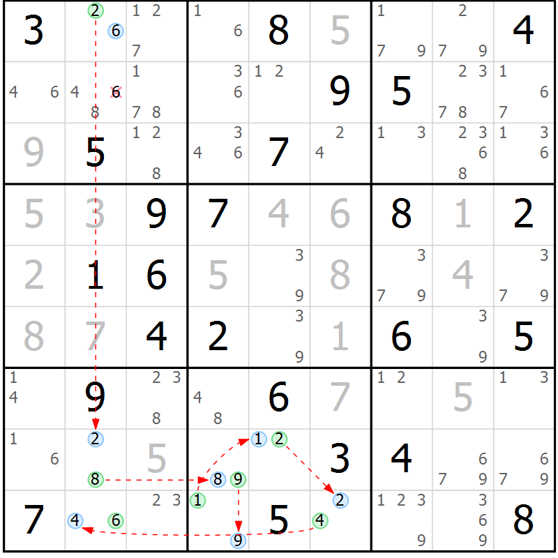 Position des candidats pour la solution de la Gr 54 page 57 du magazine de sudoku Suprême n° 023