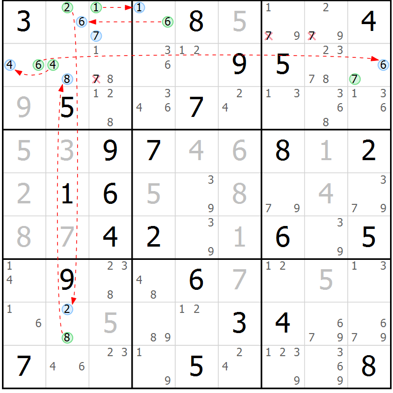 Position des candidats pour la solution de la Gr 54 page 57 du magazine de sudoku Suprême n° 023