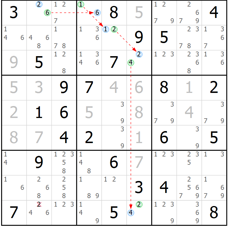 Position des candidats pour la solution de la Gr 54 page 57 du magazine de sudoku Suprême n° 023