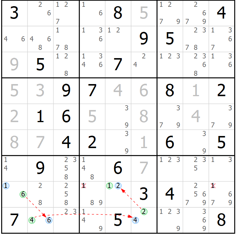 Position des candidats pour la solution de la Gr 54 page 57 du magazine de sudoku Suprême n° 023