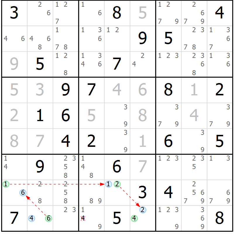Position des candidats pour la solution de la Gr 54 page 57 du magazine de sudoku Suprême n° 023