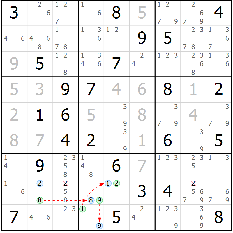 Position des candidats pour la solution de la Gr 54 page 57 du magazine de sudoku Suprême n° 023