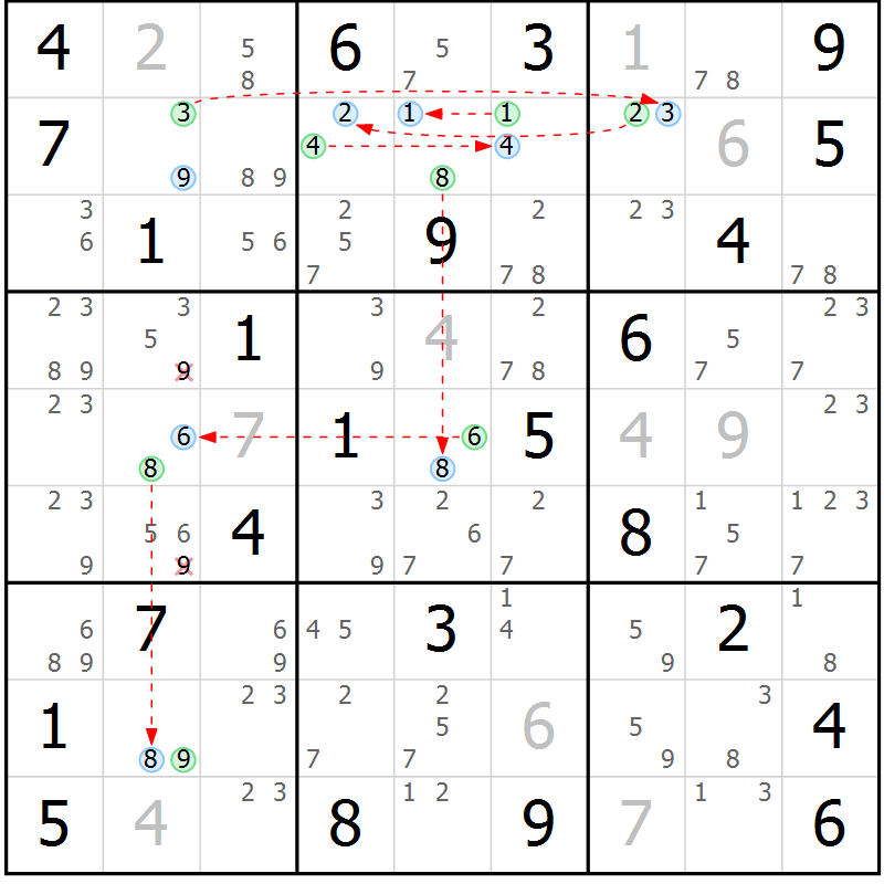 Position des candidats pour la solution de la Gr 55 page 58 du magazine de sudoku Suprême n° 023