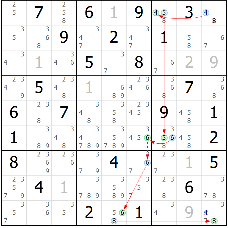 Position des candidats pour la solution de la Gr 57 page 60 du magazine de sudoku Suprême n° 023
