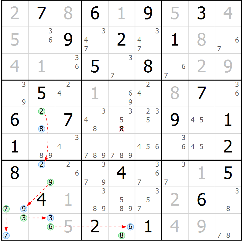 Position des candidats pour la solution de la Gr 57 page 60 du magazine de sudoku Suprême n° 023