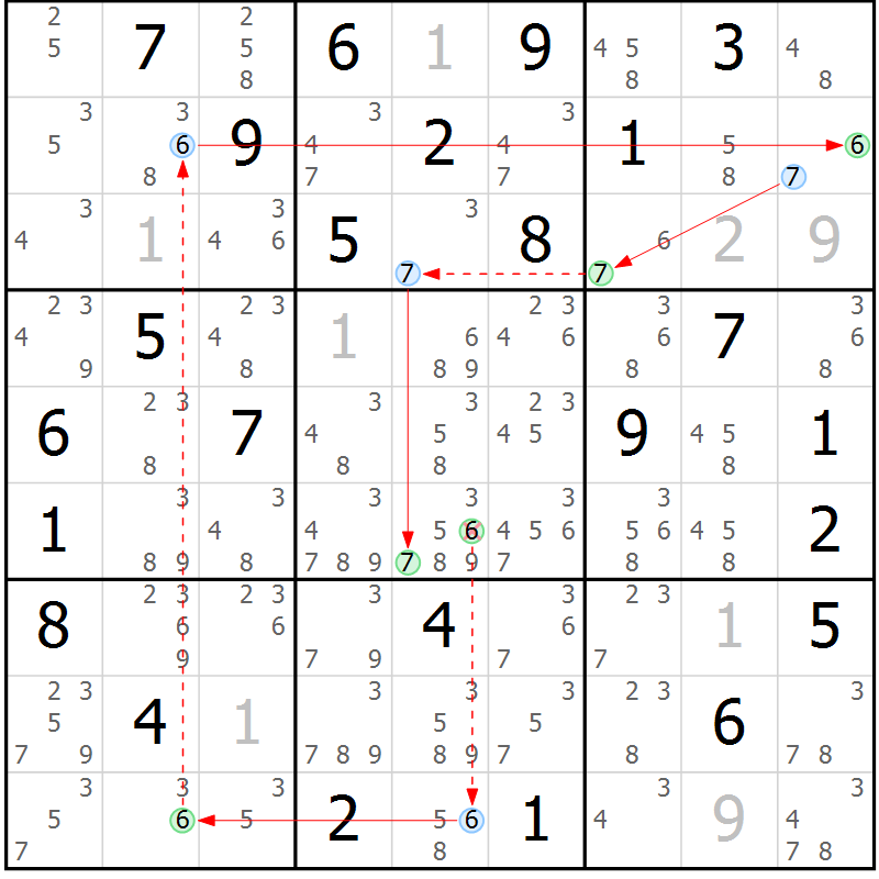 Position des candidats pour la solution de la Gr 57 page 60 du magazine de sudoku Suprême n° 023