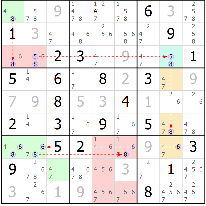 Position des candidats pour la solution de la Gr 6 page 9 du magazine de sudoku Suprême n° 023