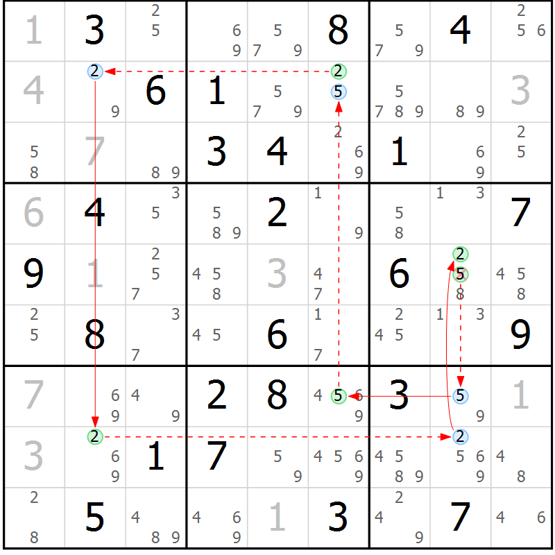 Position des candidats pour la solution de la Gr 60 page 63 du magazine de sudoku Suprême n° 023