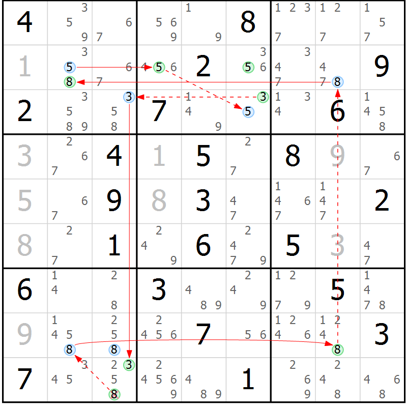 Position des candidats pour la solution de la Gr 61 page 64 du magazine de sudoku Suprême n° 023