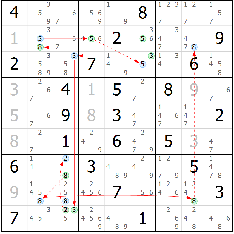Position des candidats pour la solution de la Gr 61 page 64 du magazine de sudoku Suprême n° 023