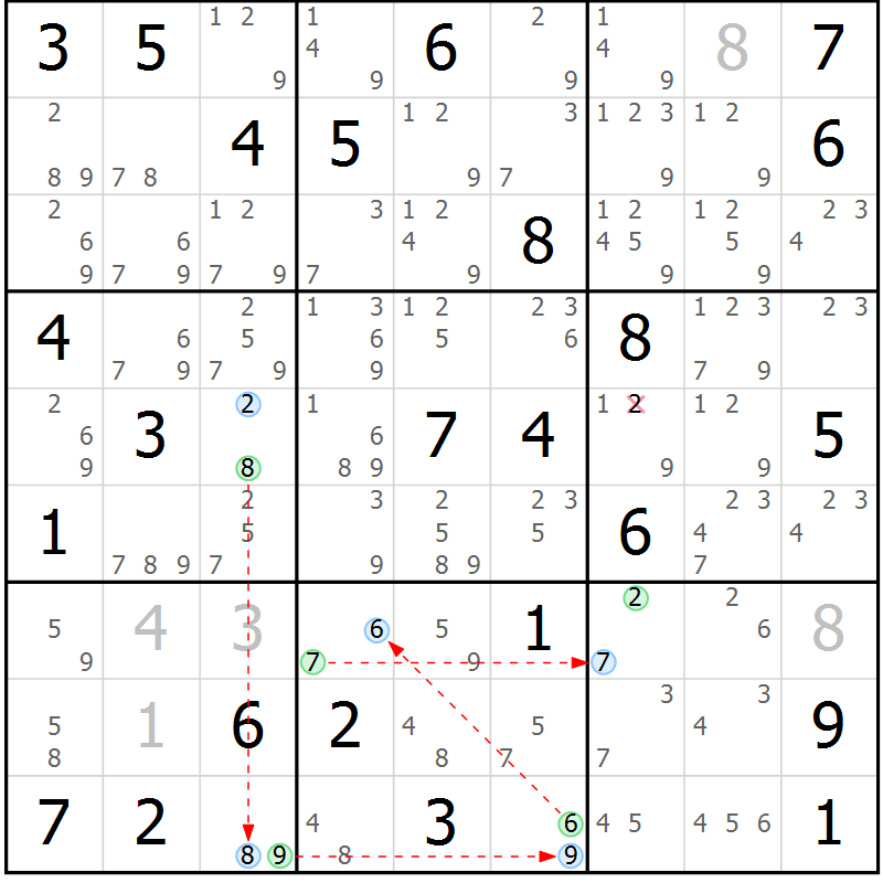 Position des candidats pour la solution de la Gr 62 page 65 du magazine de sudoku Suprême n° 023