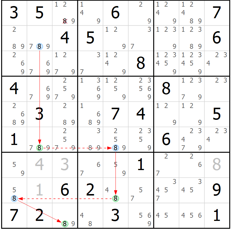 Position des candidats pour la solution de la Gr 62 page 65 du magazine de sudoku Suprême n° 023