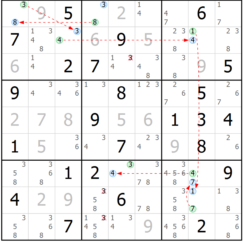 Position des candidats pour la solution de la Gr 65 page 68 du magazine de sudoku Suprême n° 023