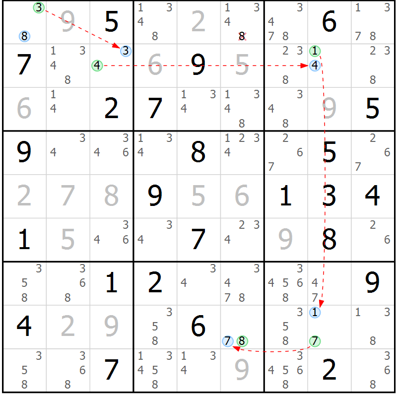 Position des candidats pour la solution de la Gr 65 page 68 du magazine de sudoku Suprême n° 023