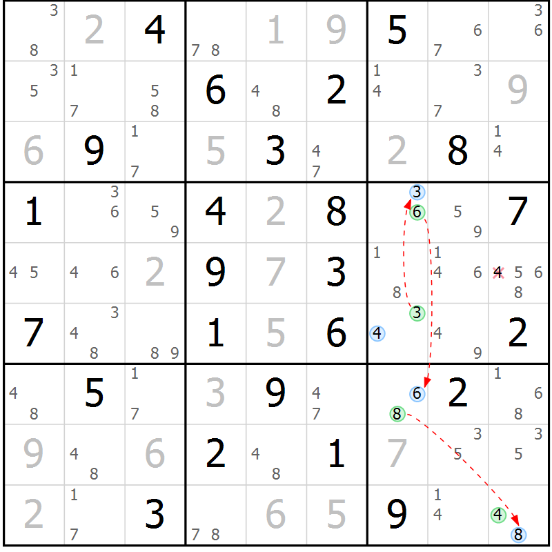 Position des candidats pour la solution de la Gr 66 page 69 du magazine de sudoku Suprême n° 023